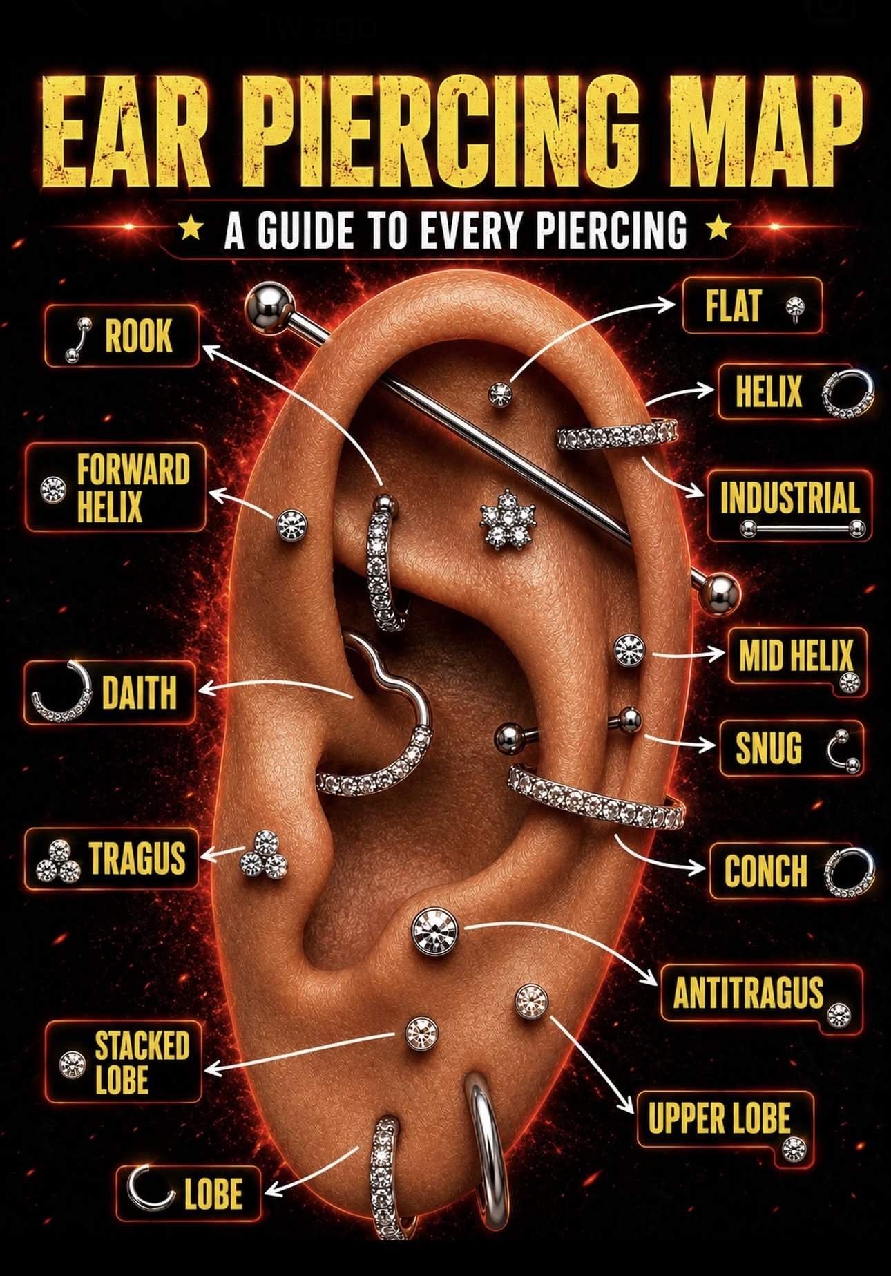 Piercing